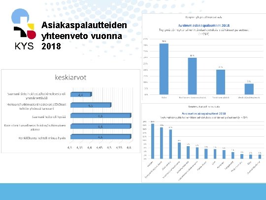 Asiakaspalautteiden yhteenveto vuonna 2018 