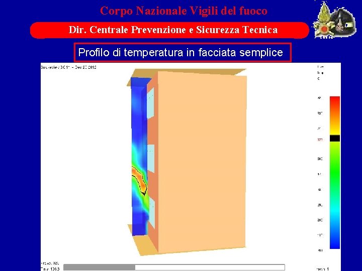 Corpo Nazionale Vigili del fuoco Dir. Centrale Prevenzione e Sicurezza Tecnica Profilo di temperatura