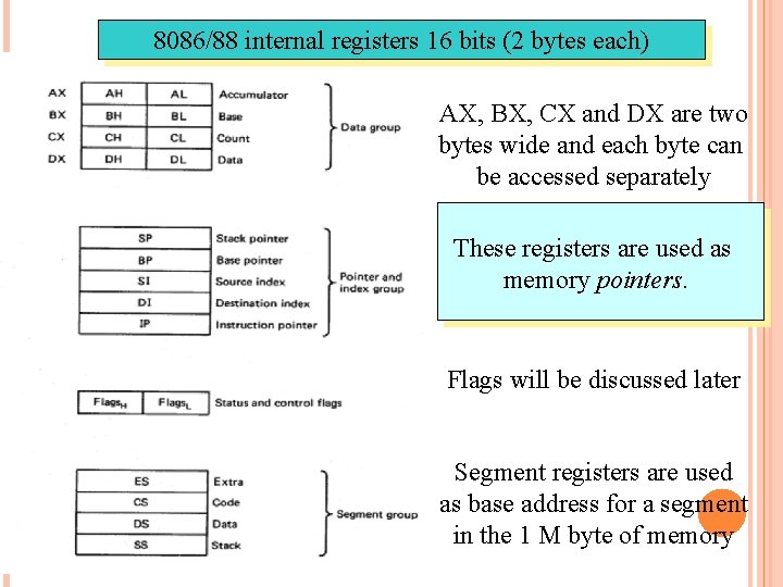 8086/88 internal registers 16 bits (2 bytes each) AX, BX, CX and DX are