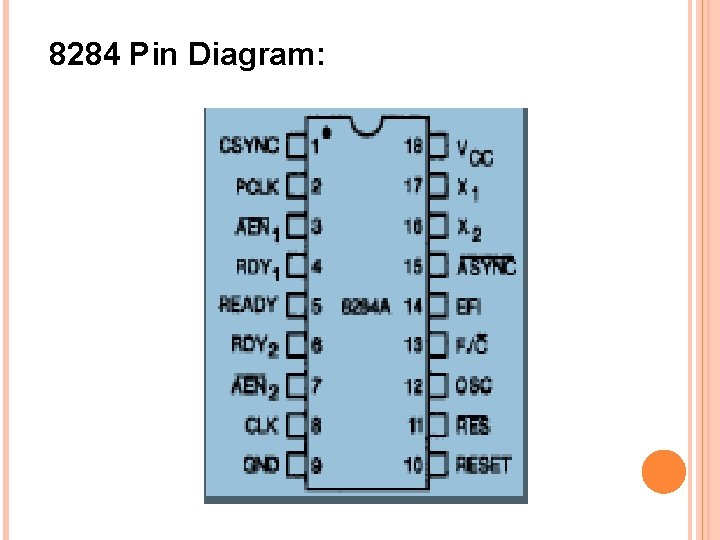 8284 Pin Diagram: 