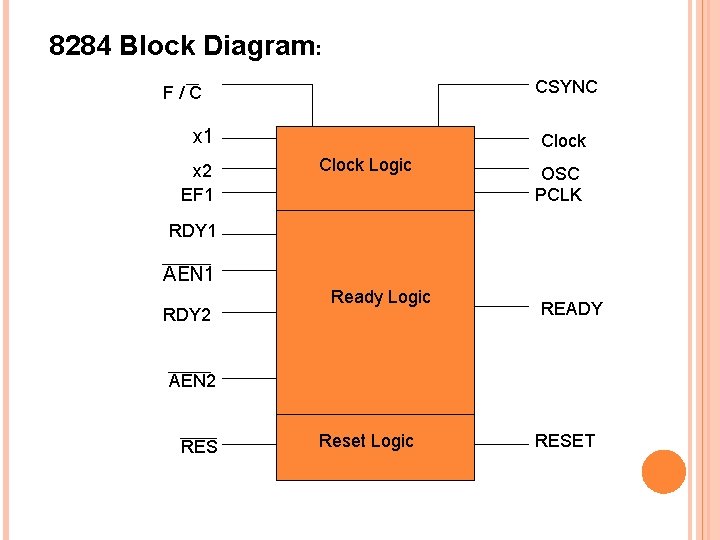 8284 Block Diagram: CSYNC F/C x 1 x 2 EF 1 Clock Logic OSC