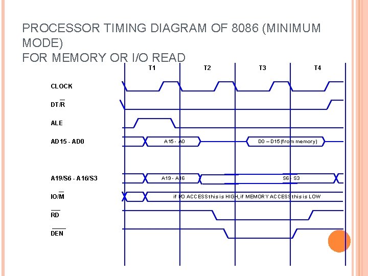 PROCESSOR TIMING DIAGRAM OF 8086 (MINIMUM MODE) FOR MEMORY OR I/O READ T 1