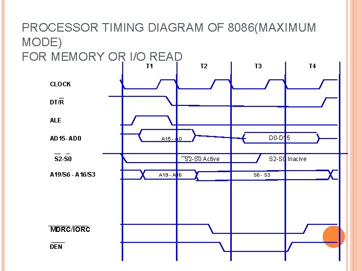 PROCESSOR TIMING DIAGRAM OF 8086(MAXIMUM MODE) FOR MEMORY OR I/O READ T 1 T