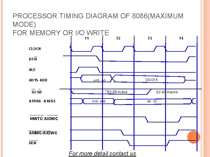 PROCESSOR TIMING DIAGRAM OF 8086(MAXIMUM MODE) FOR MEMORY OR I/O WRITE T 1 T