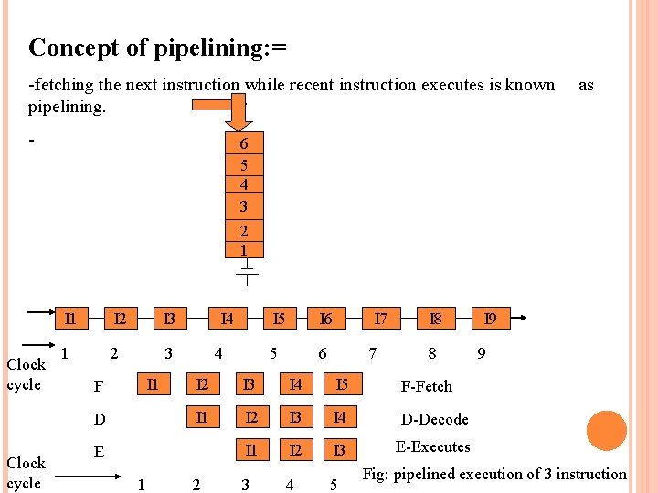 Concept of pipelining: = -fetching the next instruction while recent instruction executes is known