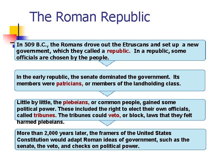 The Roman Republic In 509 B. C. , the Romans drove out the Etruscans The Roman Republic In 509 B. C. , the Romans drove out the Etruscans