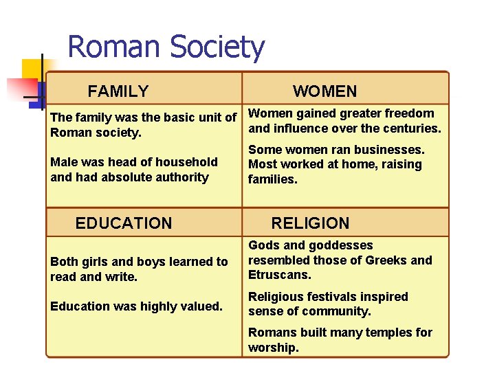 Roman Society FAMILY WOMEN The family was the basic unit of Women gained greater Roman Society FAMILY WOMEN The family was the basic unit of Women gained greater