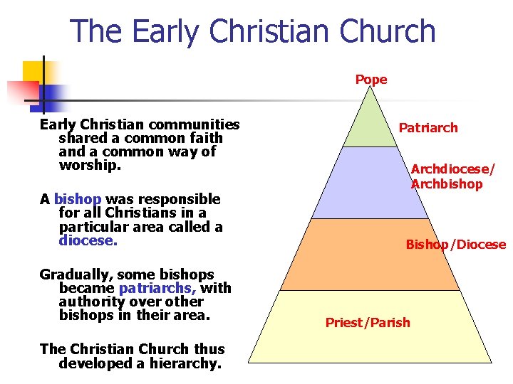 The Early Christian Church Pope Early Christian communities shared a common faith and a The Early Christian Church Pope Early Christian communities shared a common faith and a