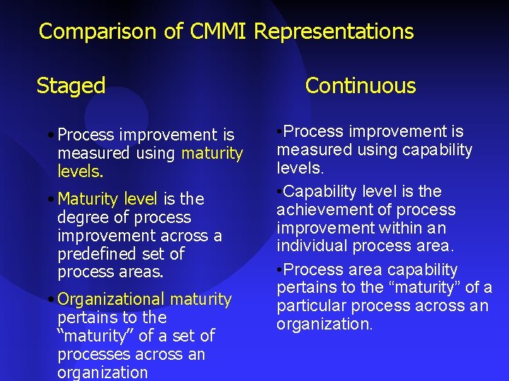 Comparison of CMMI Representations Staged • Process improvement is measured using maturity levels. •