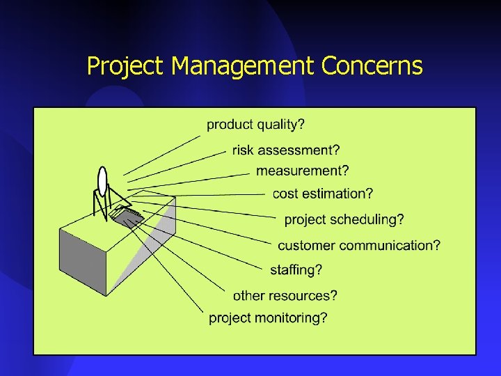 Project Management Concerns 