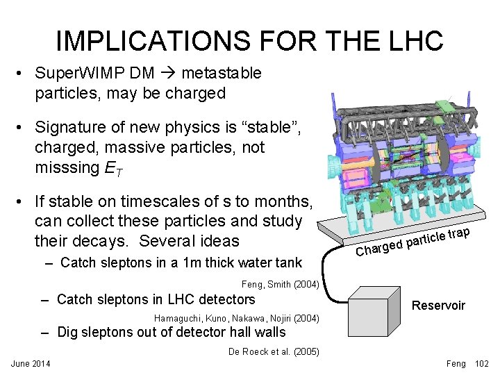 IMPLICATIONS FOR THE LHC • Super. WIMP DM metastable particles, may be charged • IMPLICATIONS FOR THE LHC • Super. WIMP DM metastable particles, may be charged •