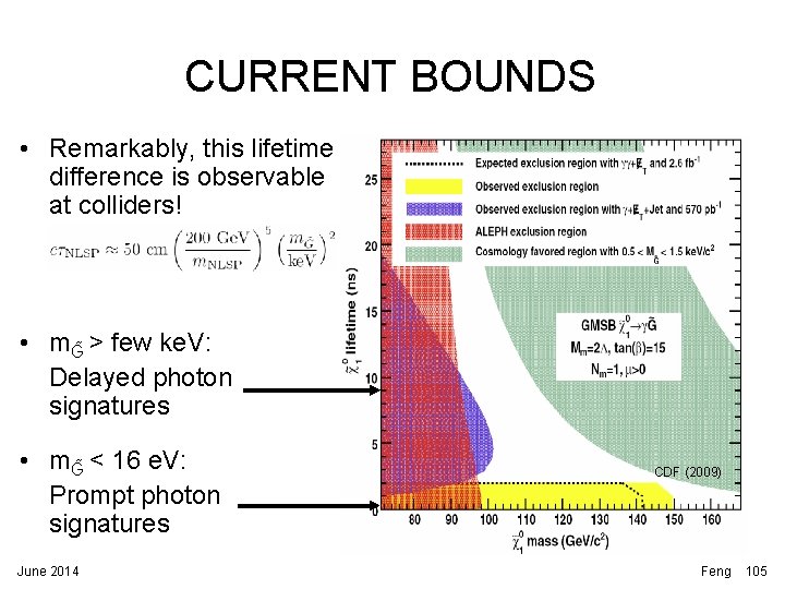 CURRENT BOUNDS • Remarkably, this lifetime difference is observable at colliders! • m. G CURRENT BOUNDS • Remarkably, this lifetime difference is observable at colliders! • m. G
