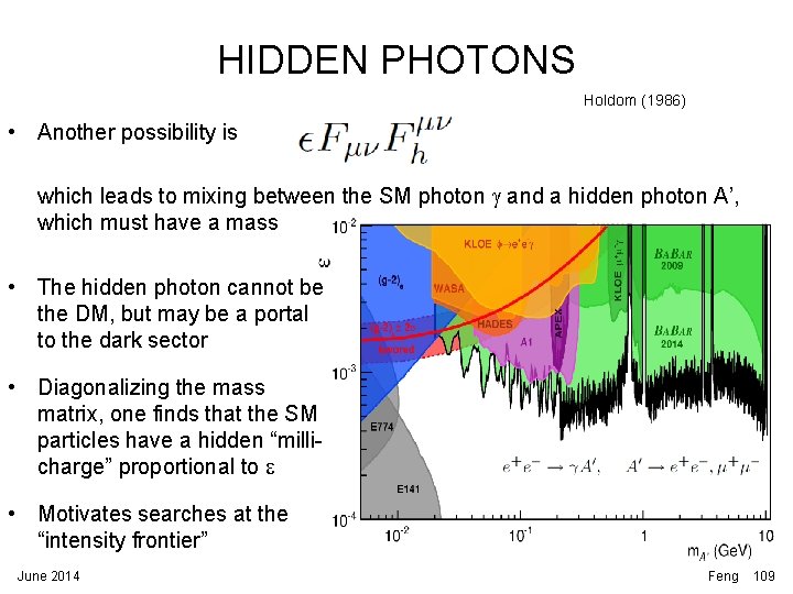 HIDDEN PHOTONS Holdom (1986) • Another possibility is which leads to mixing between the HIDDEN PHOTONS Holdom (1986) • Another possibility is which leads to mixing between the