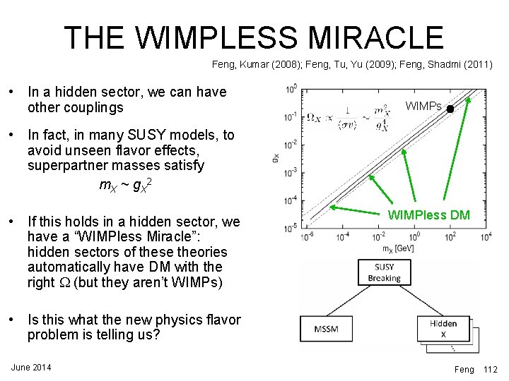 THE WIMPLESS MIRACLE Feng, Kumar (2008); Feng, Tu, Yu (2009); Feng, Shadmi (2011) • THE WIMPLESS MIRACLE Feng, Kumar (2008); Feng, Tu, Yu (2009); Feng, Shadmi (2011) •