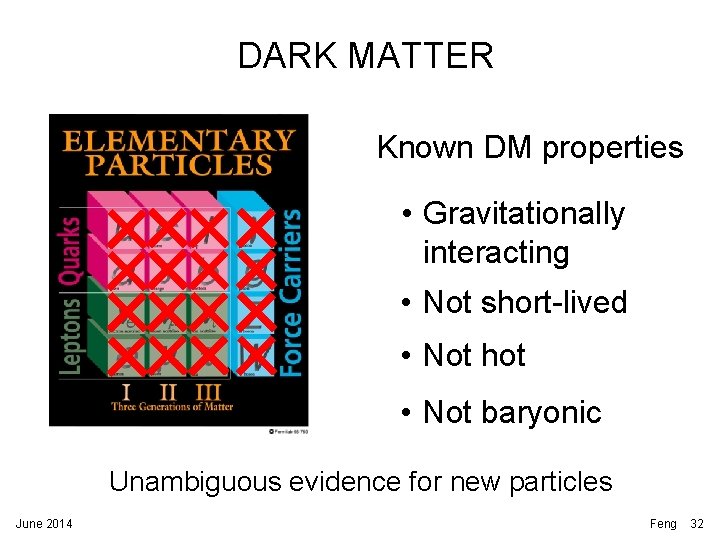 DARK MATTER Known DM properties • Gravitationally interacting • Not short-lived • Not hot DARK MATTER Known DM properties • Gravitationally interacting • Not short-lived • Not hot