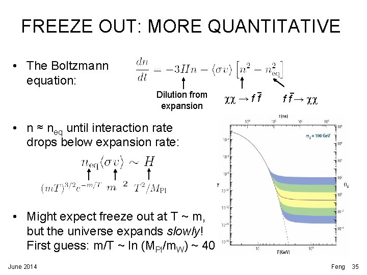 FREEZE OUT: MORE QUANTITATIVE • The Boltzmann equation: Dilution from expansion cc → f FREEZE OUT: MORE QUANTITATIVE • The Boltzmann equation: Dilution from expansion cc → f