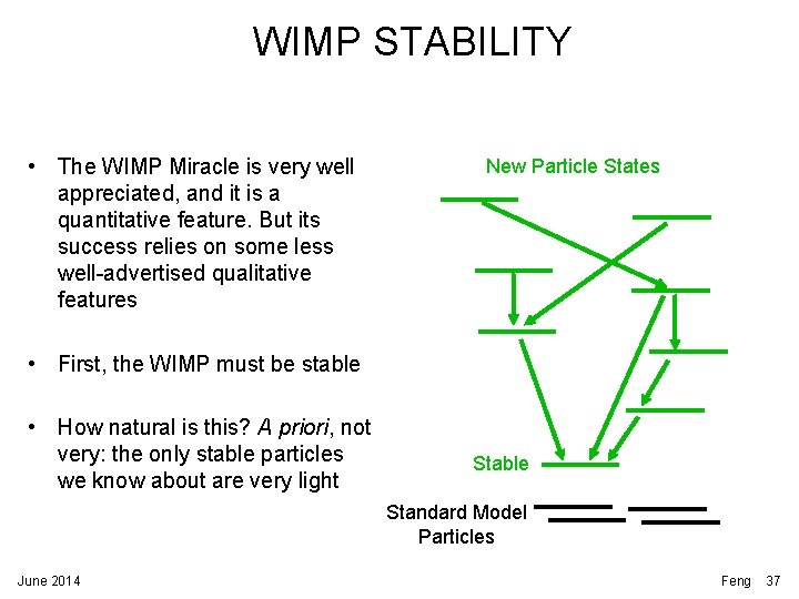 WIMP STABILITY • The WIMP Miracle is very well appreciated, and it is a WIMP STABILITY • The WIMP Miracle is very well appreciated, and it is a