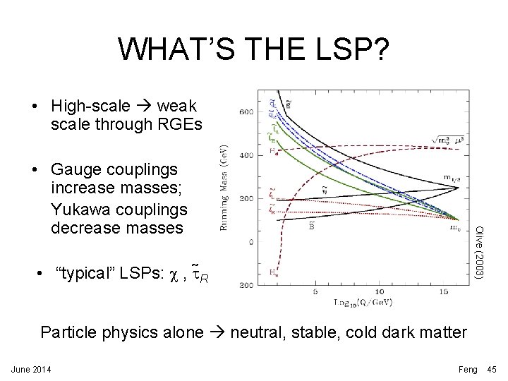 WHAT’S THE LSP? • High-scale weak scale through RGEs Olive (2003) • Gauge couplings WHAT’S THE LSP? • High-scale weak scale through RGEs Olive (2003) • Gauge couplings