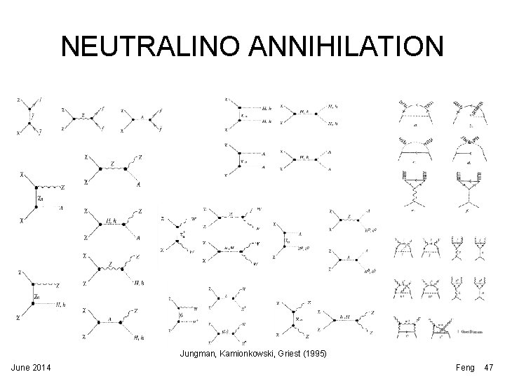 NEUTRALINO ANNIHILATION Jungman, Kamionkowski, Griest (1995) June 2014 Feng 47 NEUTRALINO ANNIHILATION Jungman, Kamionkowski, Griest (1995) June 2014 Feng 47