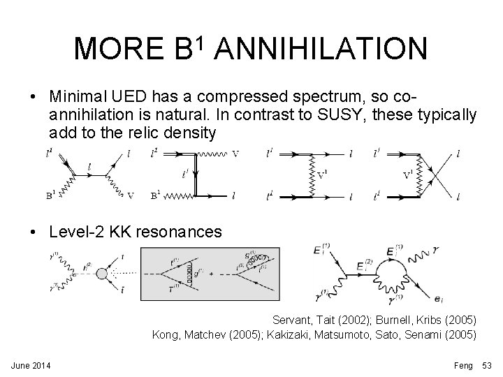 MORE B 1 ANNIHILATION • Minimal UED has a compressed spectrum, so coannihilation is MORE B 1 ANNIHILATION • Minimal UED has a compressed spectrum, so coannihilation is
