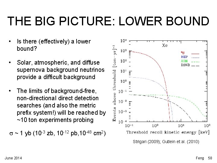 THE BIG PICTURE: LOWER BOUND • Is there (effectively) a lower bound? • Solar, THE BIG PICTURE: LOWER BOUND • Is there (effectively) a lower bound? • Solar,