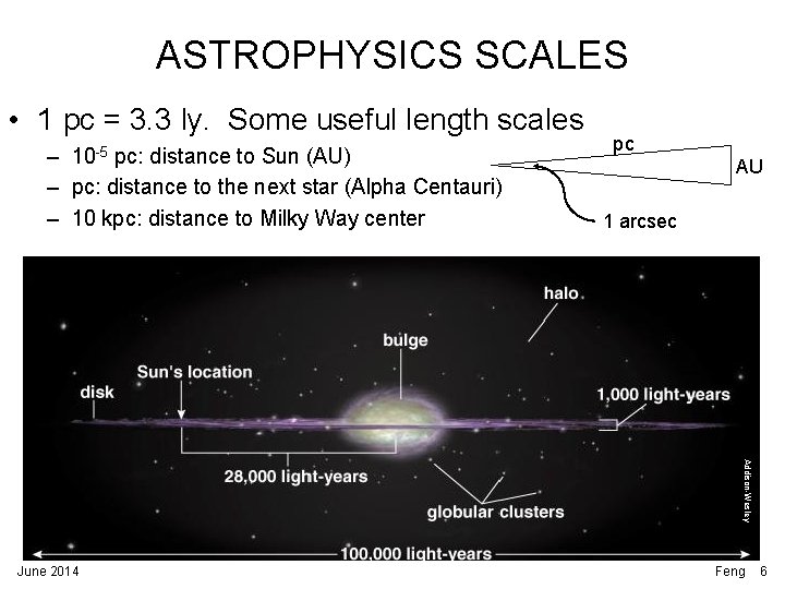 ASTROPHYSICS SCALES • 1 pc = 3. 3 ly. Some useful length scales – ASTROPHYSICS SCALES • 1 pc = 3. 3 ly. Some useful length scales –