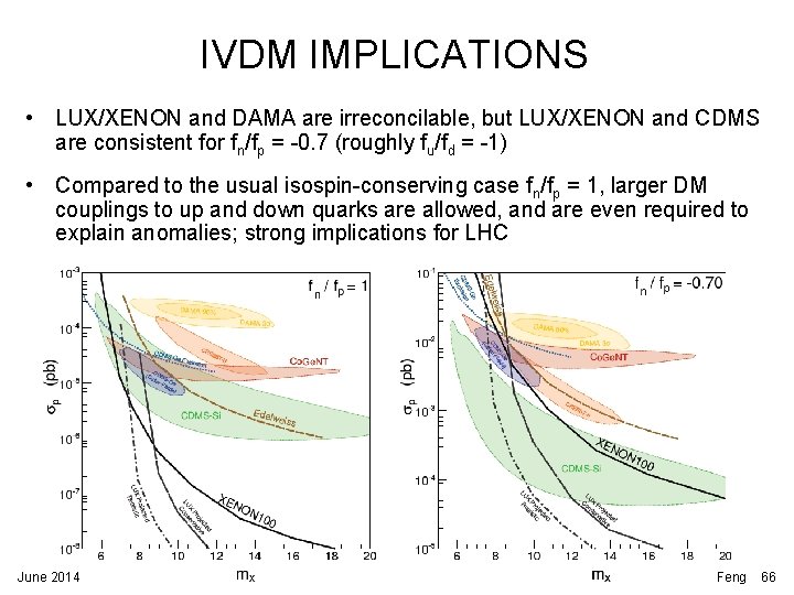 IVDM IMPLICATIONS • LUX/XENON and DAMA are irreconcilable, but LUX/XENON and CDMS are consistent IVDM IMPLICATIONS • LUX/XENON and DAMA are irreconcilable, but LUX/XENON and CDMS are consistent