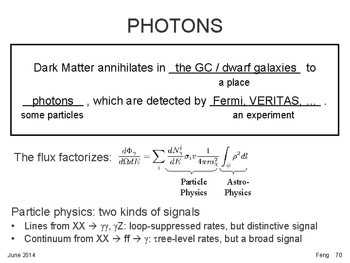 PHOTONS Dark Matter annihilates in the GC / dwarf galaxies to a place photons PHOTONS Dark Matter annihilates in the GC / dwarf galaxies to a place photons