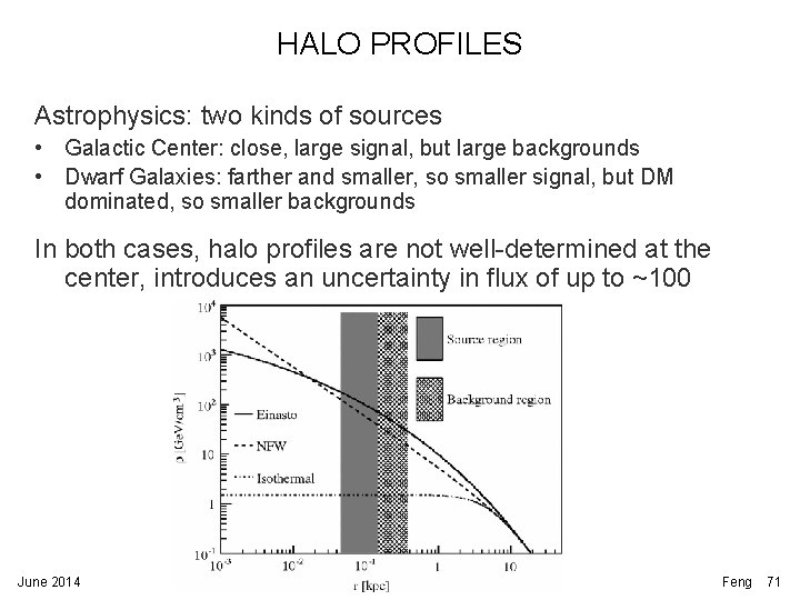 HALO PROFILES Astrophysics: two kinds of sources • Galactic Center: close, large signal, but HALO PROFILES Astrophysics: two kinds of sources • Galactic Center: close, large signal, but