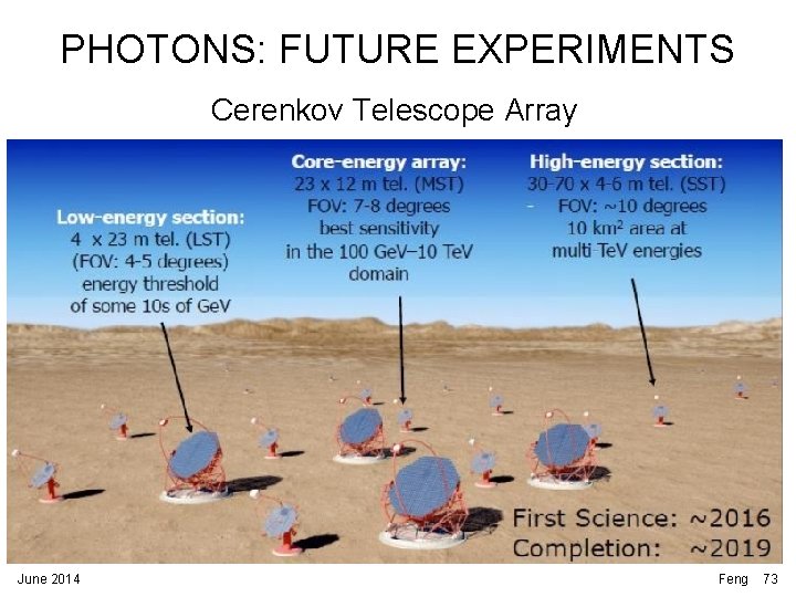 PHOTONS: FUTURE EXPERIMENTS Cerenkov Telescope Array June 2014 Feng 73 PHOTONS: FUTURE EXPERIMENTS Cerenkov Telescope Array June 2014 Feng 73