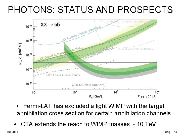 PHOTONS: STATUS AND PROSPECTS Funk (2013) • Fermi-LAT has excluded a light WIMP with PHOTONS: STATUS AND PROSPECTS Funk (2013) • Fermi-LAT has excluded a light WIMP with