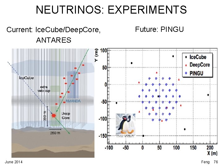 NEUTRINOS: EXPERIMENTS Current: Ice. Cube/Deep. Core, ANTARES June 2014 Future: PINGU Feng 76 NEUTRINOS: EXPERIMENTS Current: Ice. Cube/Deep. Core, ANTARES June 2014 Future: PINGU Feng 76