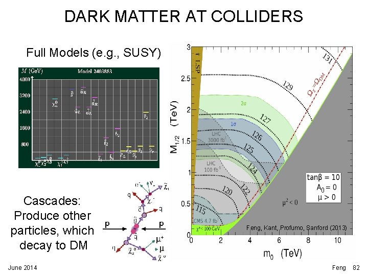 DARK MATTER AT COLLIDERS Full Models (e. g. , SUSY) Cascades: Produce other particles, DARK MATTER AT COLLIDERS Full Models (e. g. , SUSY) Cascades: Produce other particles,