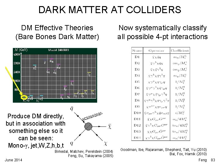 DARK MATTER AT COLLIDERS DM Effective Theories (Bare Bones Dark Matter) Produce DM directly, DARK MATTER AT COLLIDERS DM Effective Theories (Bare Bones Dark Matter) Produce DM directly,