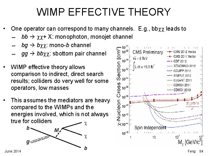 WIMP EFFECTIVE THEORY • One operator can correspond to many channels. E. g. , WIMP EFFECTIVE THEORY • One operator can correspond to many channels. E. g. ,