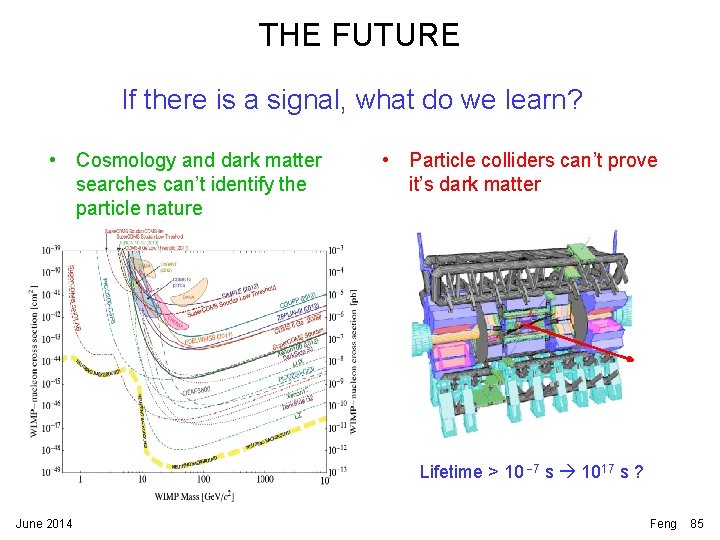THE FUTURE If there is a signal, what do we learn? • Cosmology and THE FUTURE If there is a signal, what do we learn? • Cosmology and