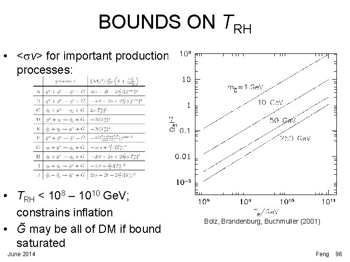 BOUNDS ON TRH • <sv> for important production processes: • TRH < 108 – BOUNDS ON TRH • <sv> for important production processes: • TRH < 108 –