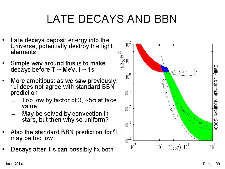LATE DECAYS AND BBN • Late decays deposit energy into the Universe, potentially destroy LATE DECAYS AND BBN • Late decays deposit energy into the Universe, potentially destroy