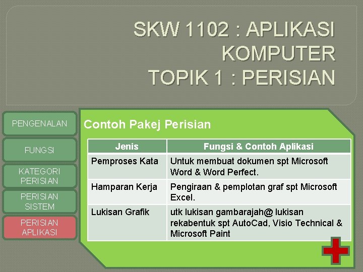 SKW 1102 : APLIKASI KOMPUTER TOPIK 1 : PERISIAN PENGENALAN FUNGSI KATEGORI PERISIAN SISTEM