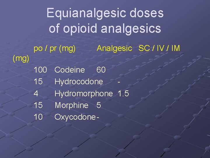Equianalgesic doses of opioid analgesics po / pr (mg) Analgesic SC / IV /