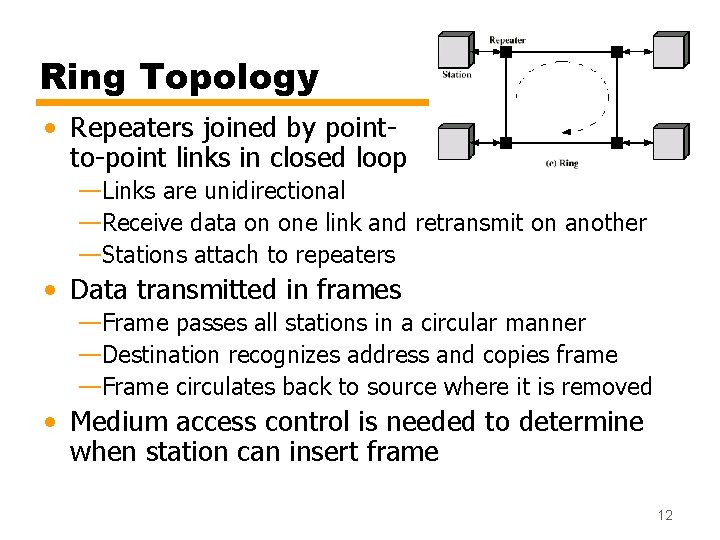 Ring Topology • Repeaters joined by pointto-point links in closed loop —Links are unidirectional