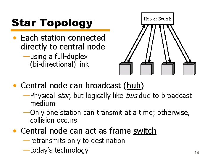 Star Topology Hub or Switch • Each station connected directly to central node —using