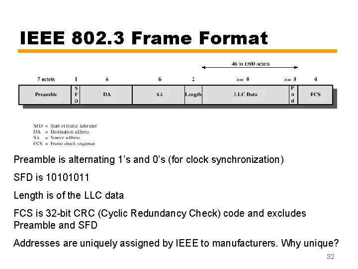 IEEE 802. 3 Frame Format >= >= Preamble is alternating 1’s and 0’s (for