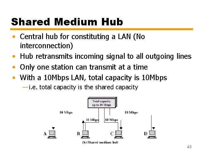 Shared Medium Hub • Central hub for constituting a LAN (No interconnection) • Hub