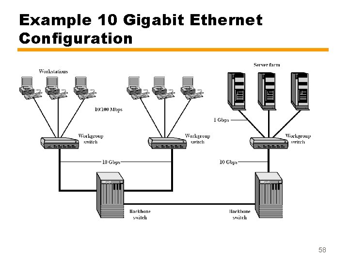 Example 10 Gigabit Ethernet Configuration 58 