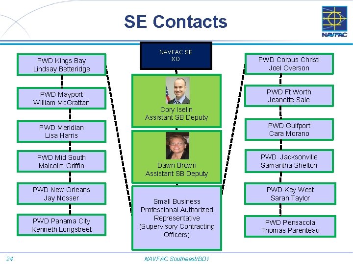 SE Contacts PWD Kings Bay Lindsay Betteridge PWD Mayport William Mc. Grattan PWD Corpus