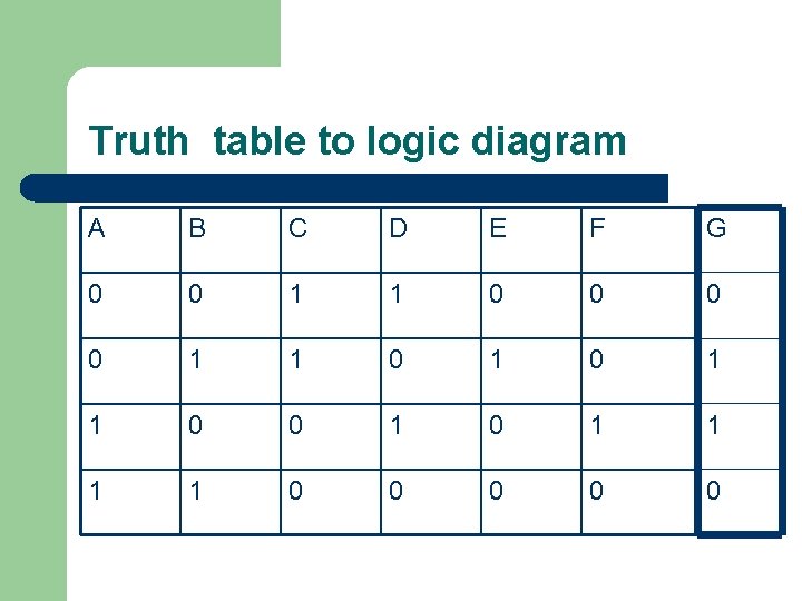 Truth table to logic diagram A B C D E F G 0 0