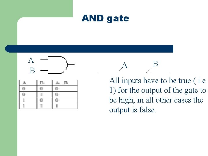 AND gate A B All inputs have to be true ( i. e 1)