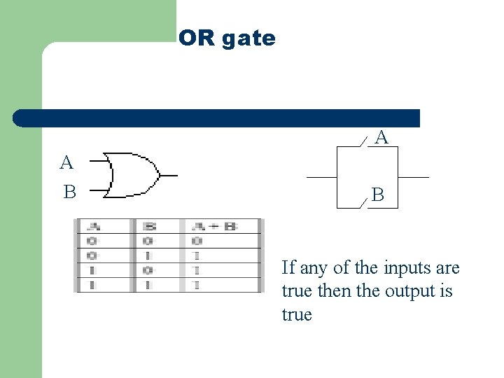 OR gate A A B B If any of the inputs are true then