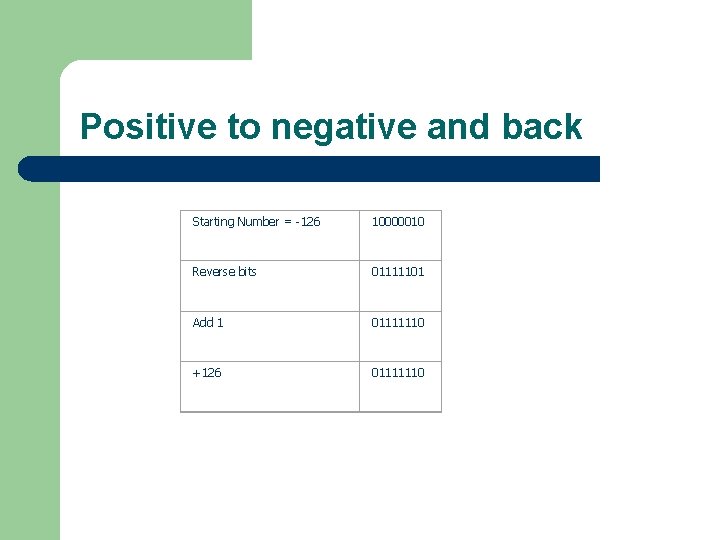 Positive to negative and back Starting Number = -126 10000010 Reverse bits 01111101 Add